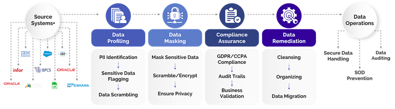 Data Masking Tools Data Breach Prevention dataZense